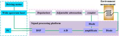 Characterization of an airborne organic contaminant sensor based on microfibers with sol–gel film